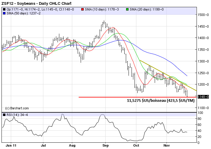 Soy tech MT 21 nov 11